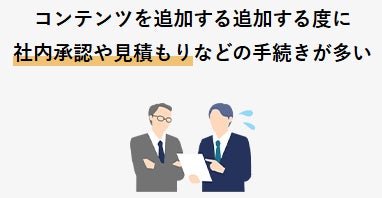 手続きが多い