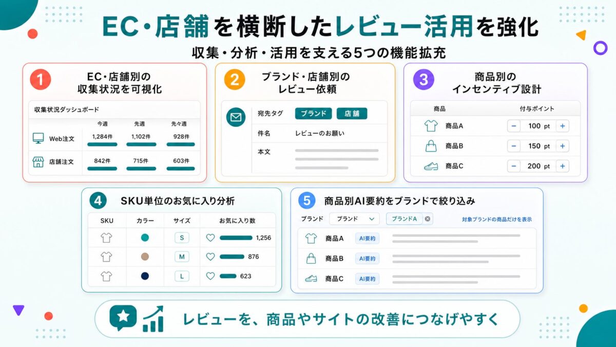 LEEEPレビュー機能