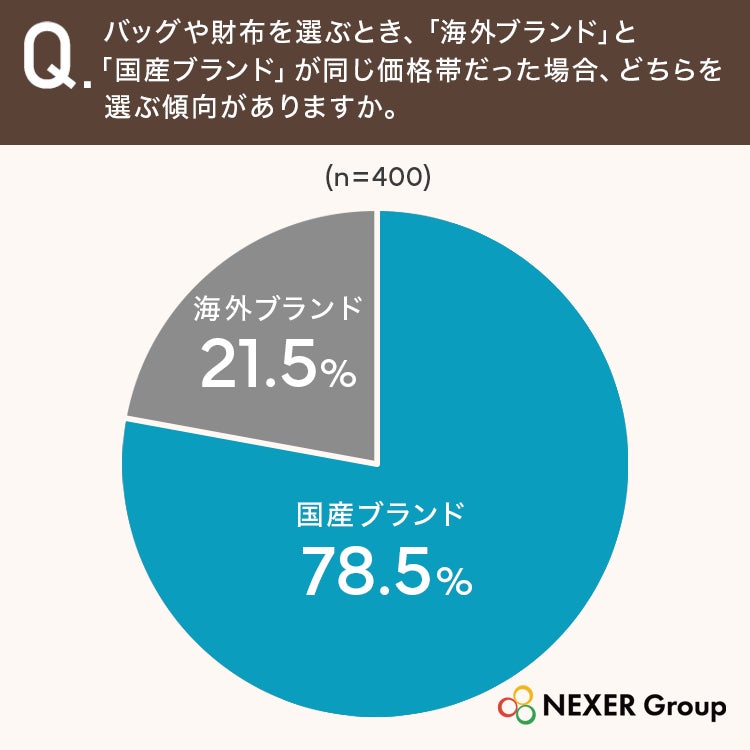 国産ブランドと海外ブランドの選択傾向