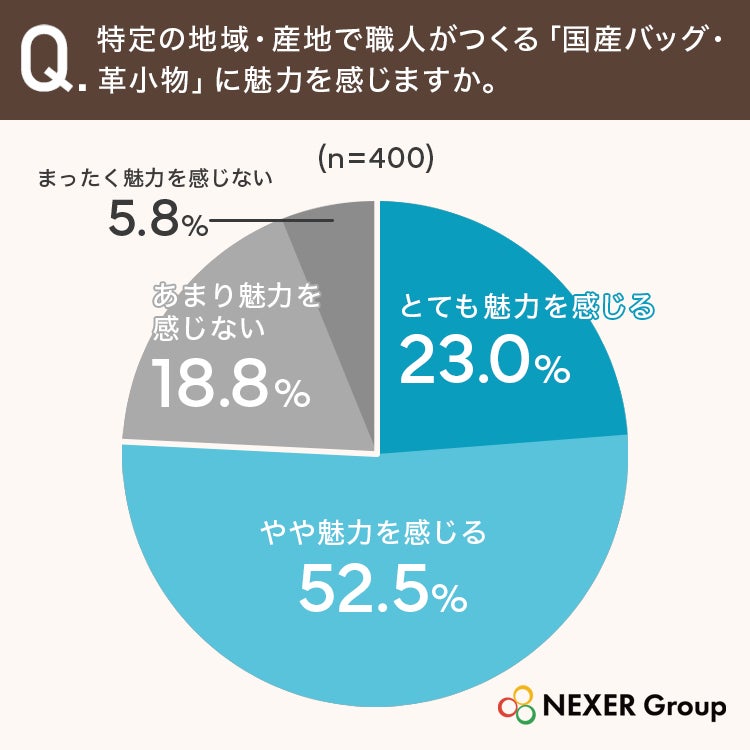 職人が作る国産バッグ・革小物への魅力