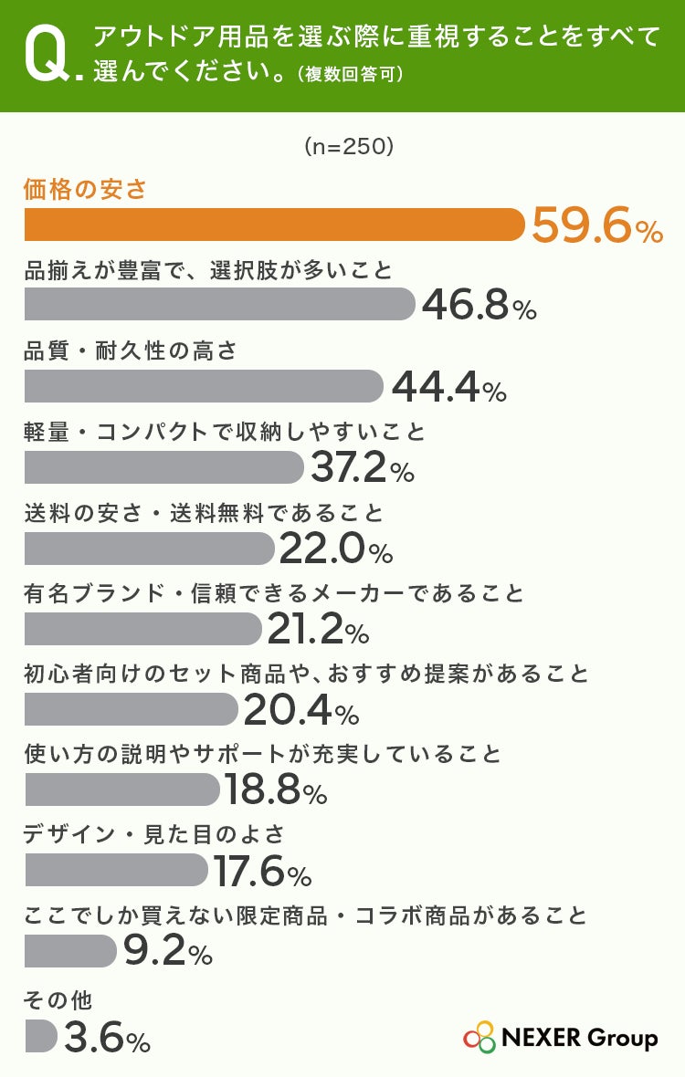 重視すること