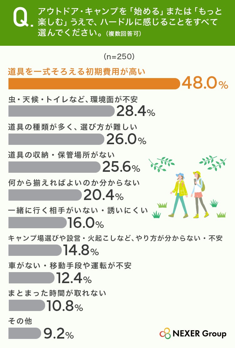 始めるハードル