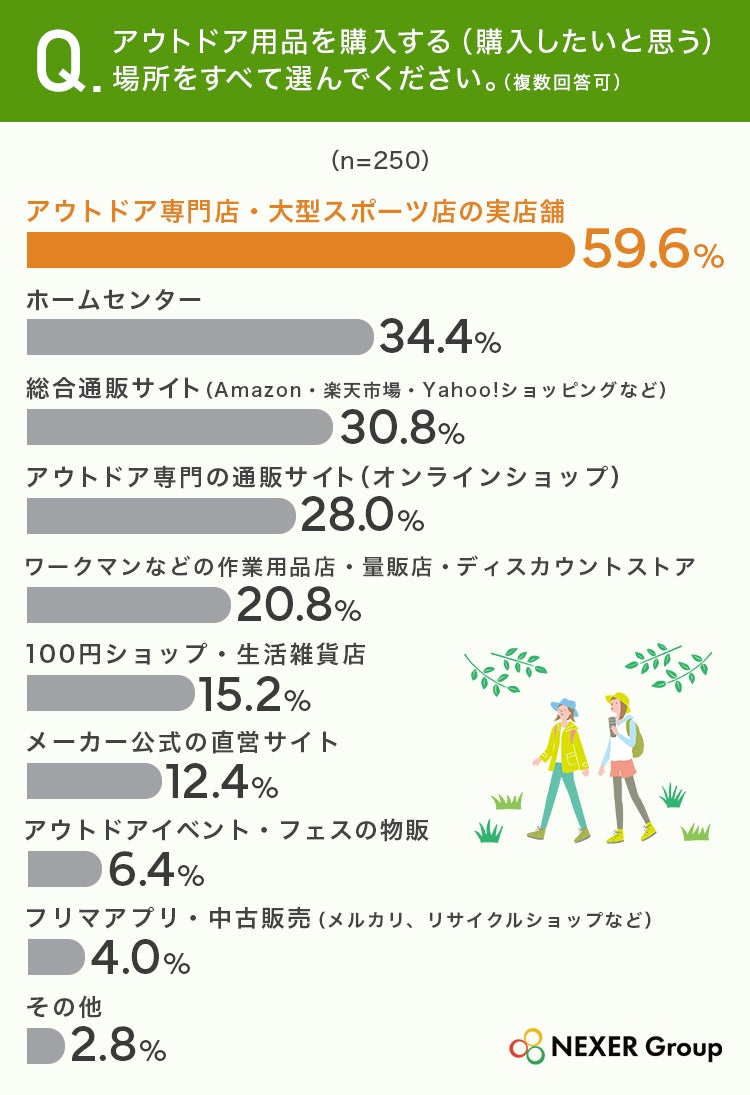 購入場所