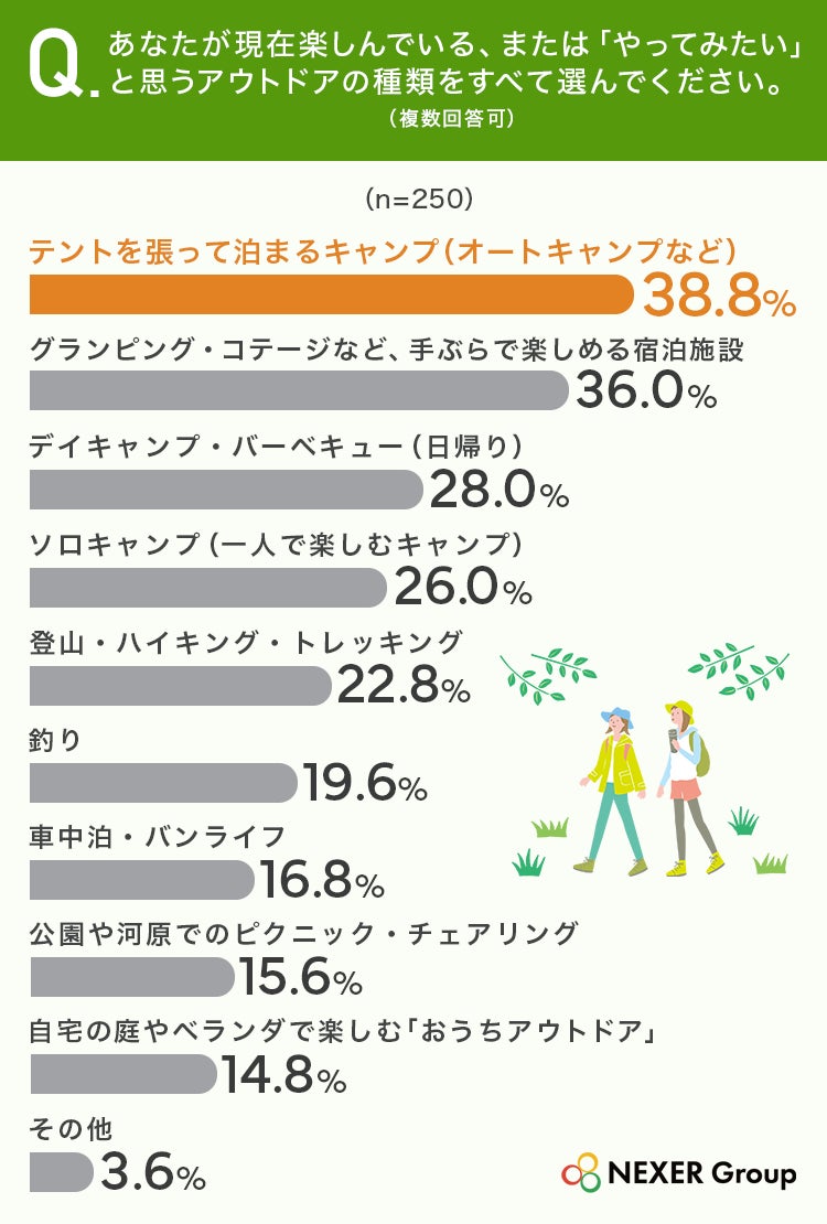 アウトドアの種類