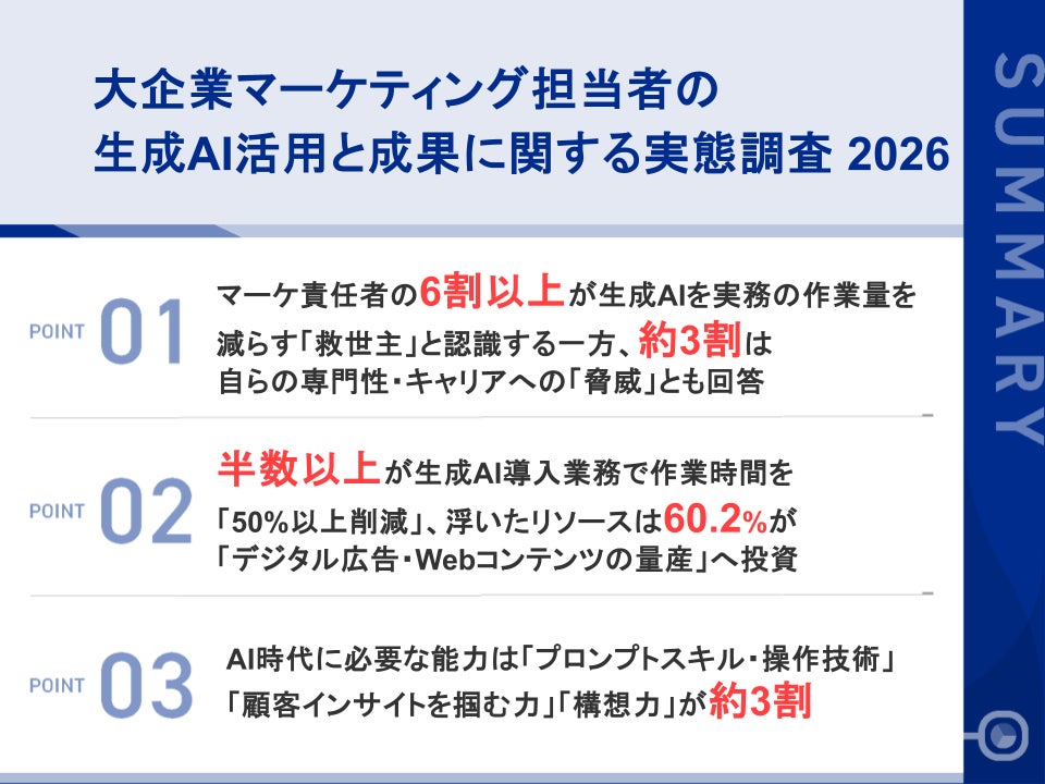調査イメージ