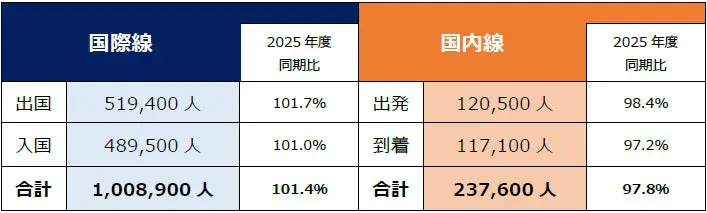 旅客数推計