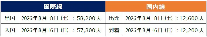 ピーク日推計