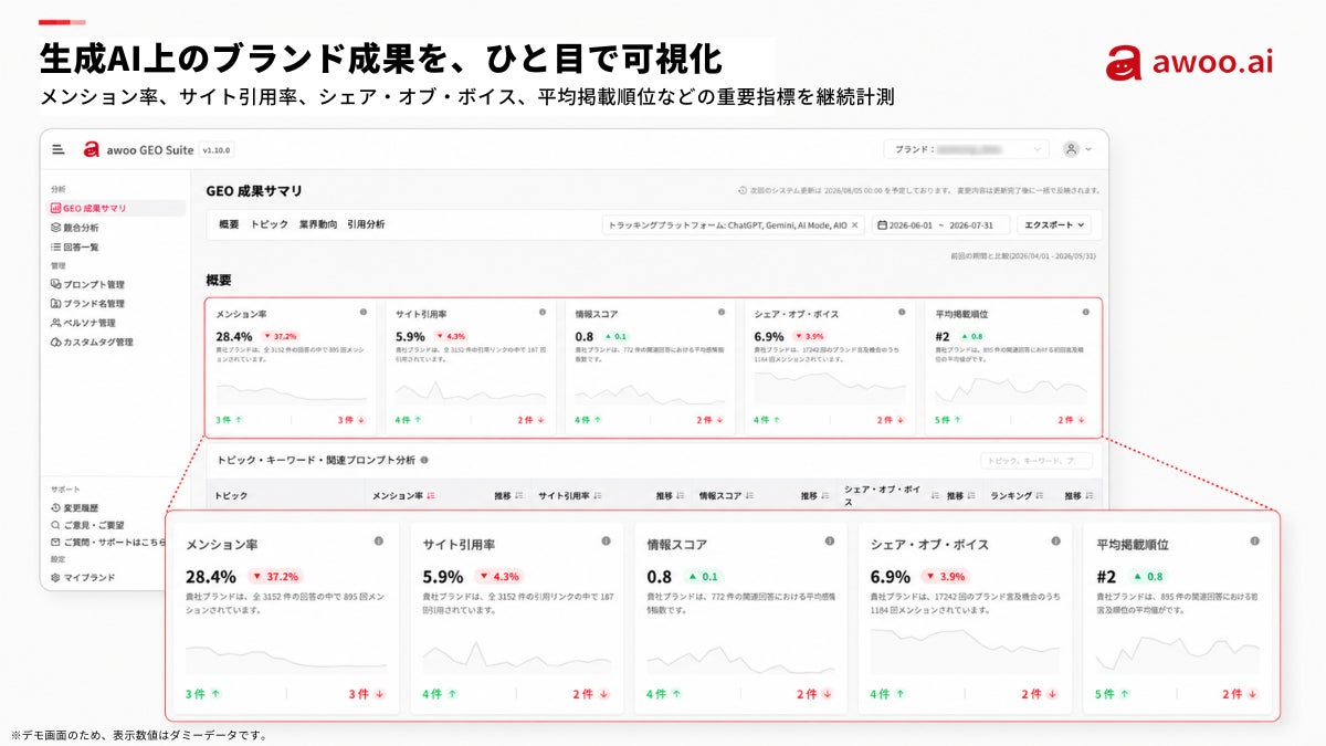 生成AI上のブランド成果を、ひと目で可視化