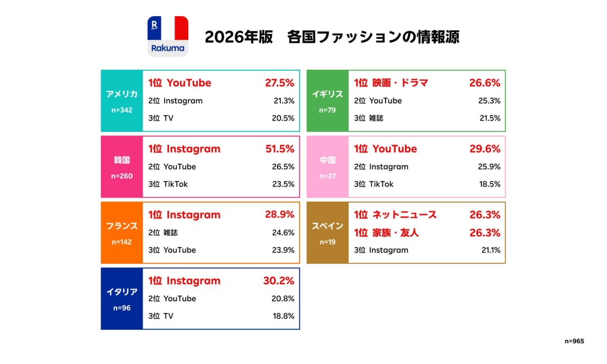 各国ファッションの情報源