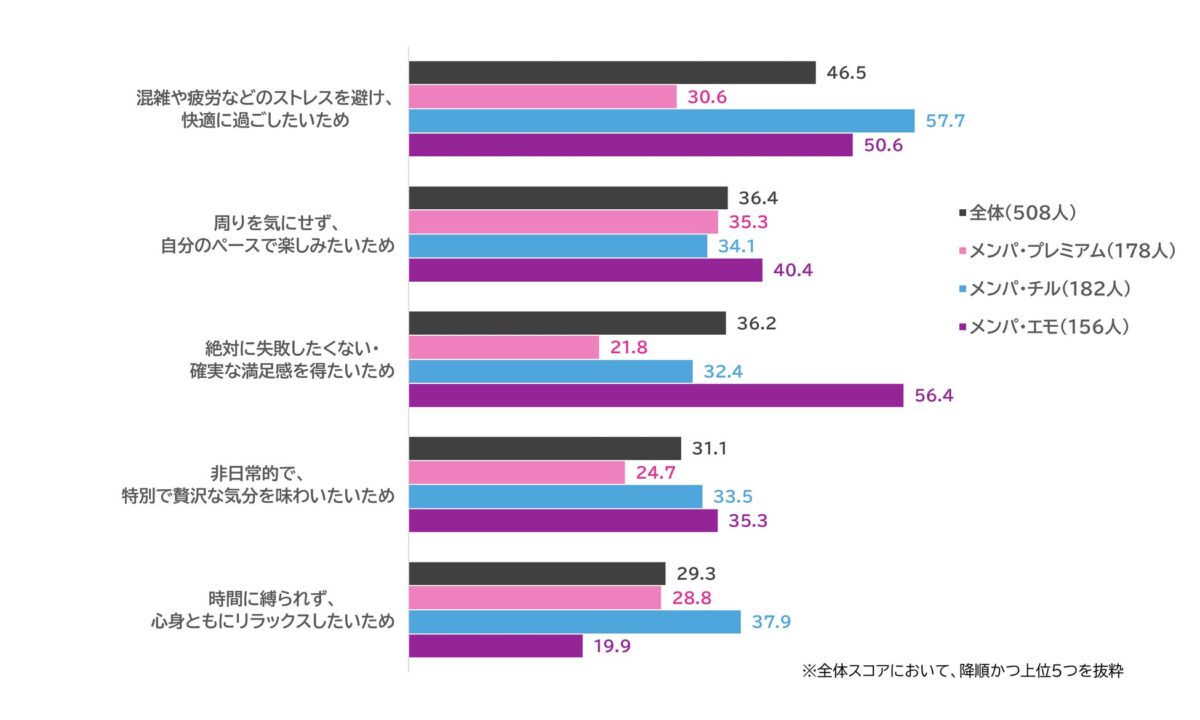 夏のお出かけ、メンパ派の理由