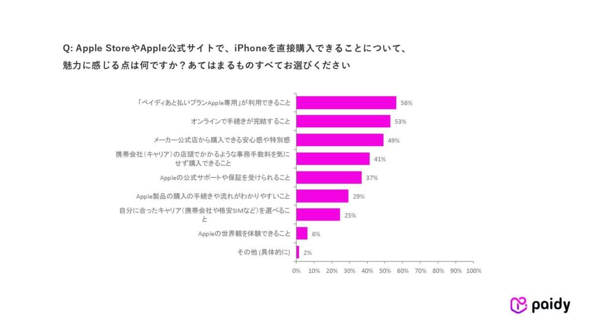調査結果グラフ5