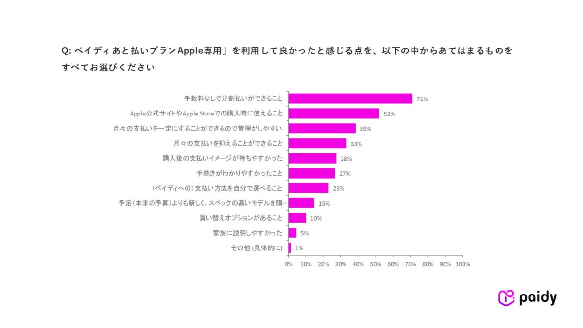 調査結果グラフ4