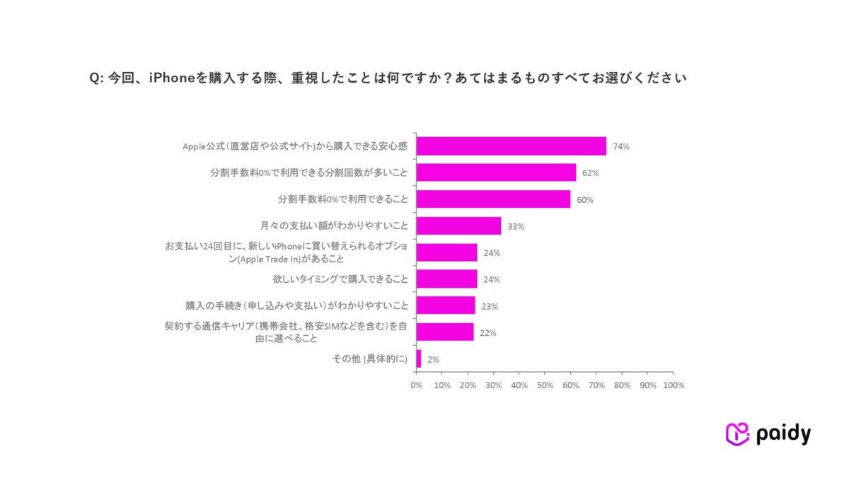 調査結果グラフ1