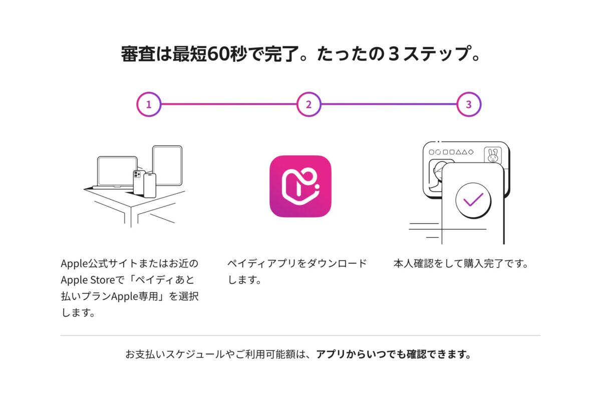 3ステップ説明図