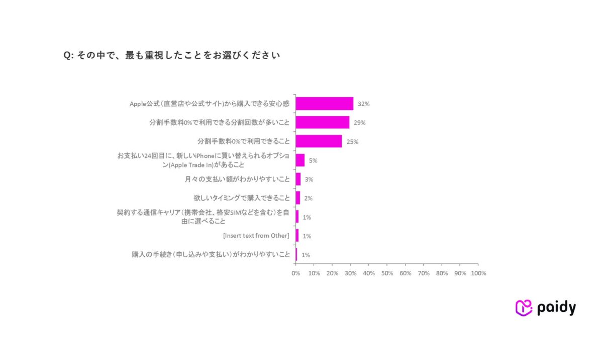 調査結果グラフ2