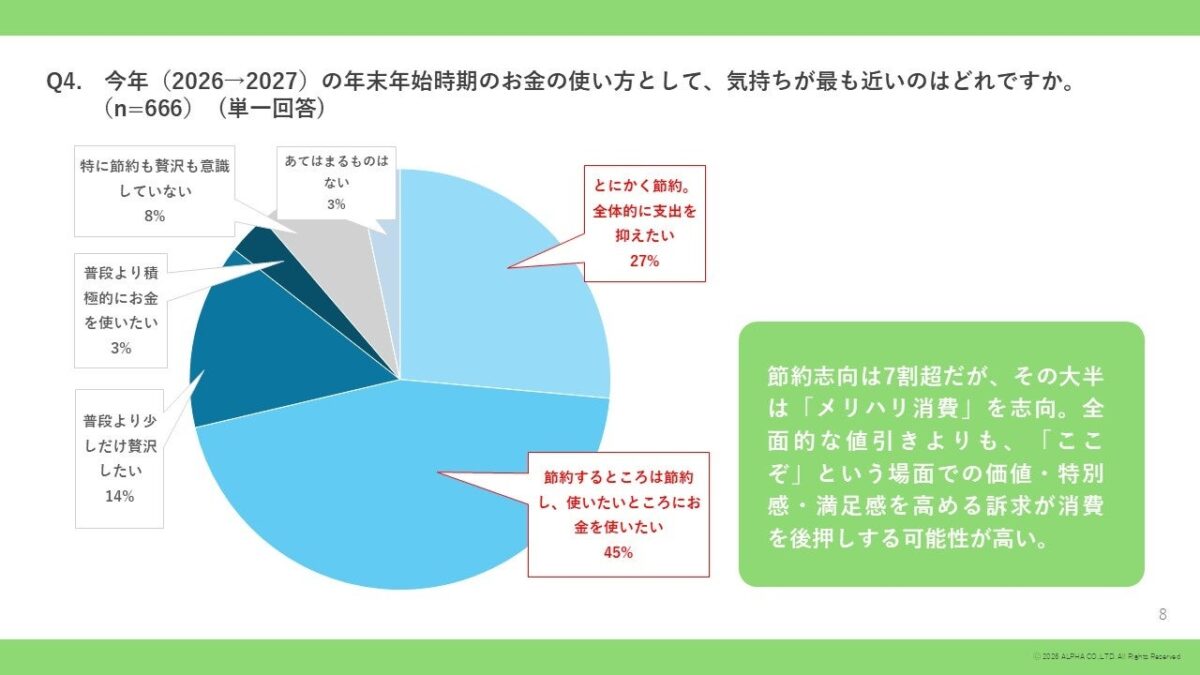 消費スタイル