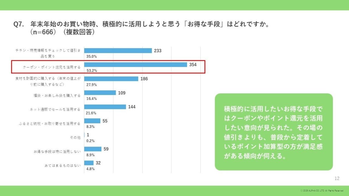 活用したいお得な手段