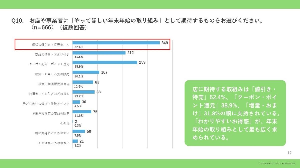 店に期待する取組み