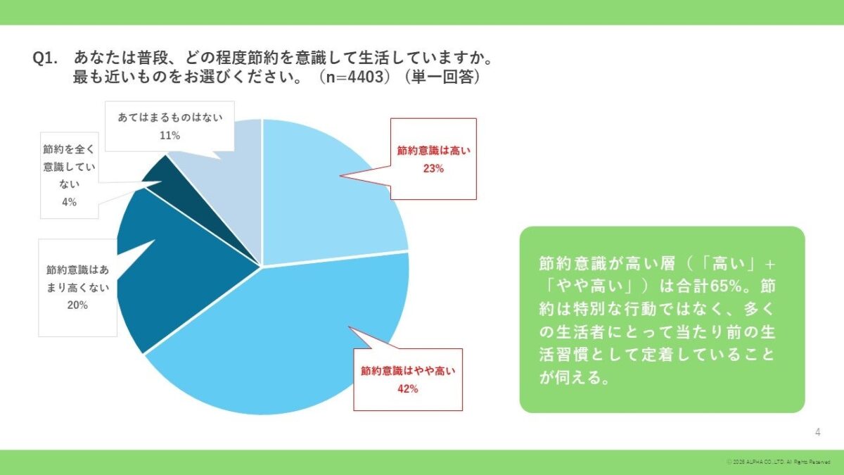 節約意識調査