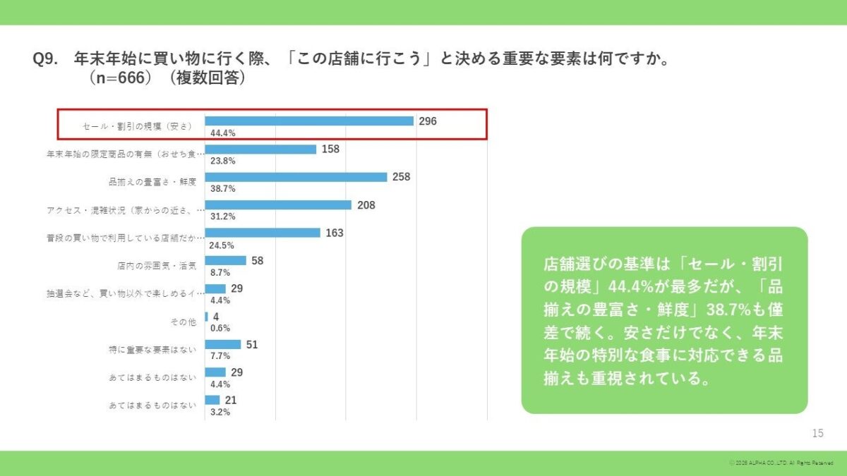 店舗選びの基準