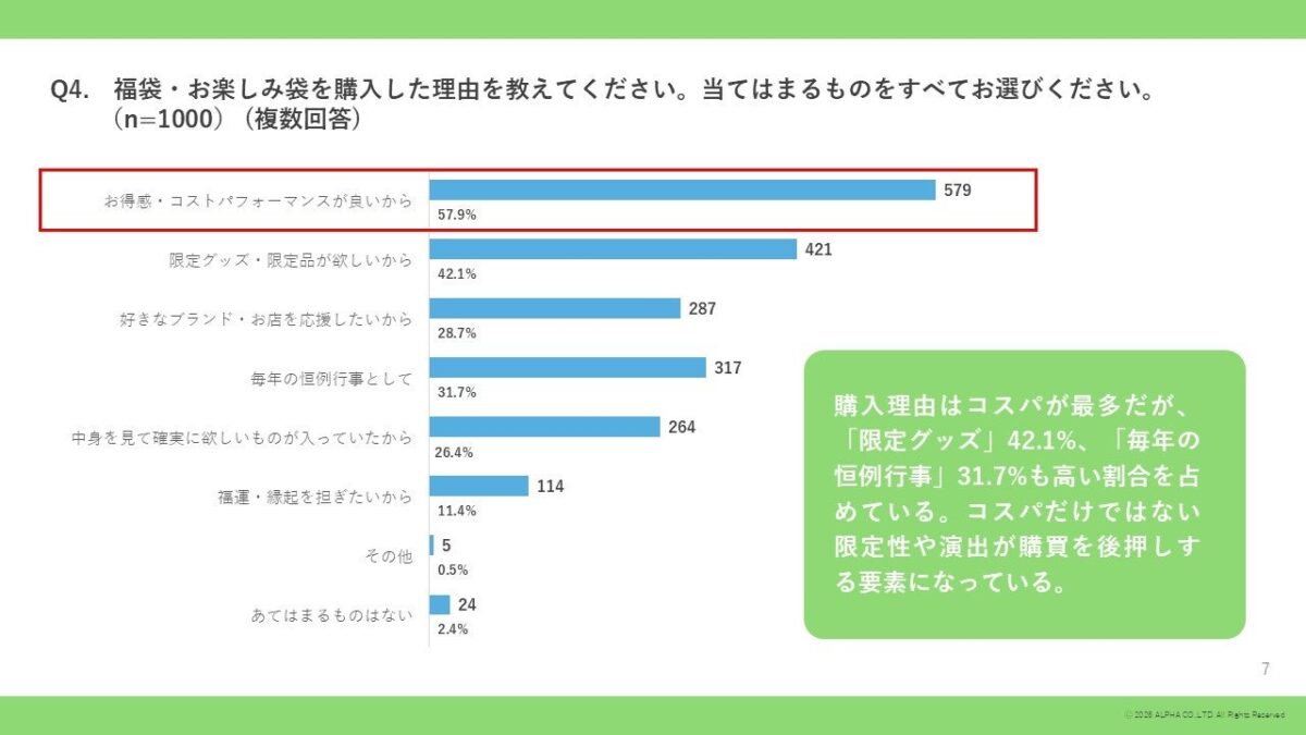 n=1,000名