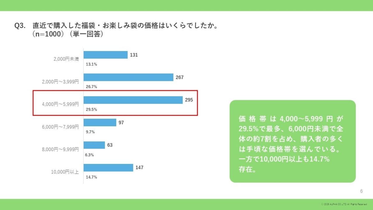 n=1,000名