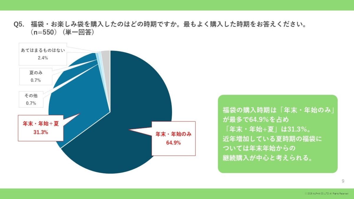 n=550名