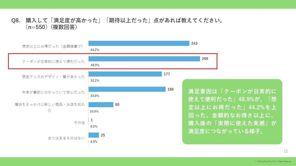n=550名