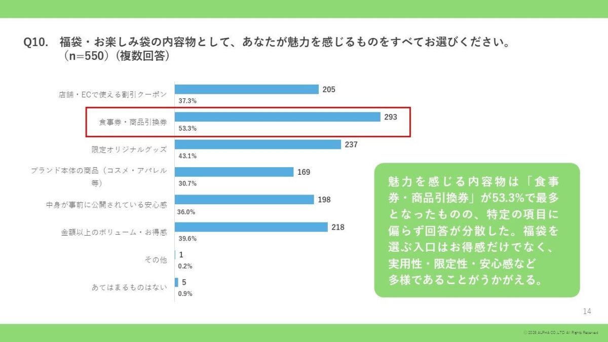 n=550名