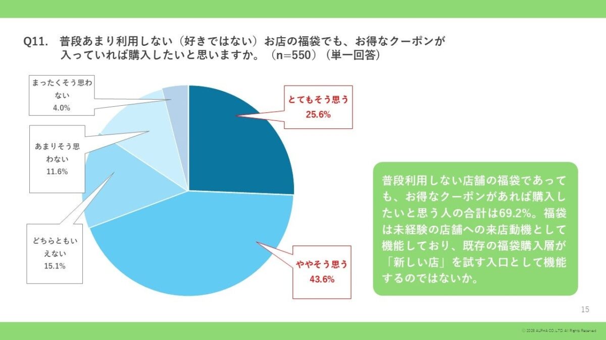 n=550名