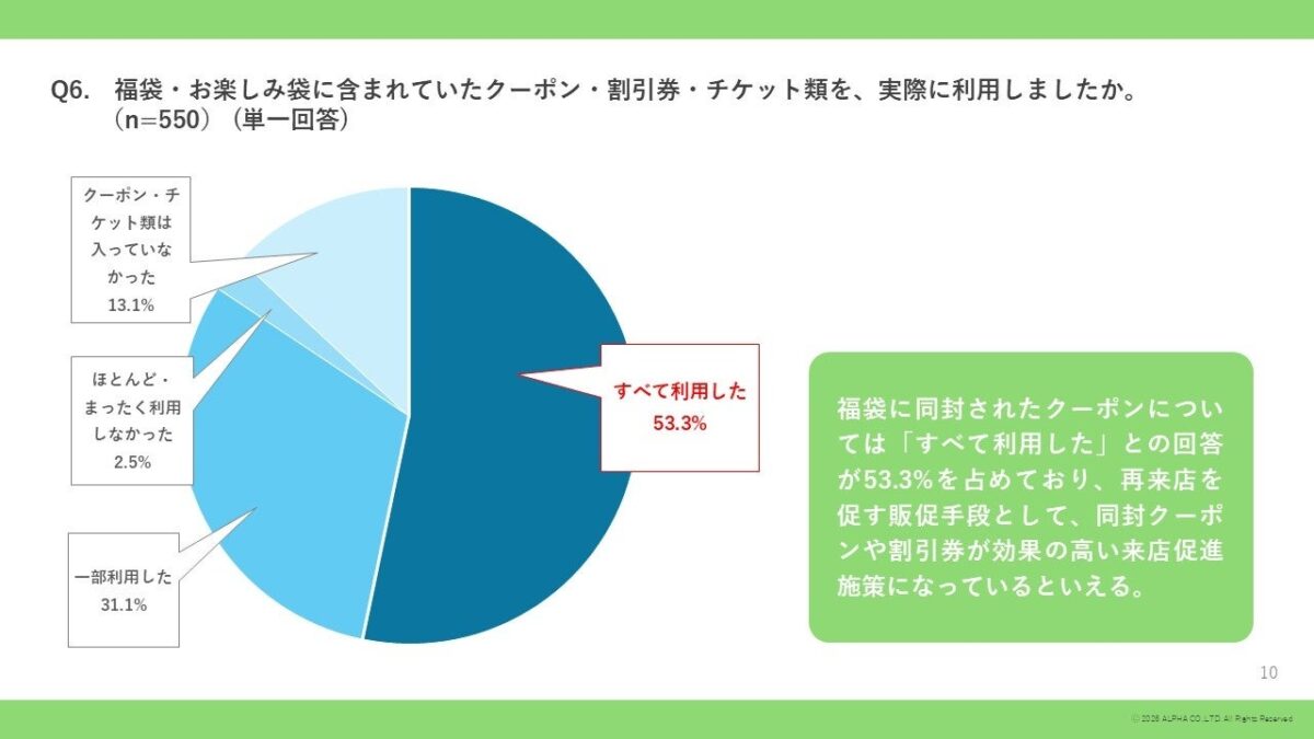 n=550名