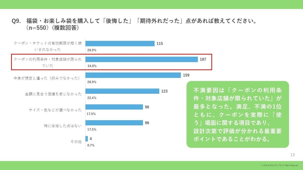 n=550名