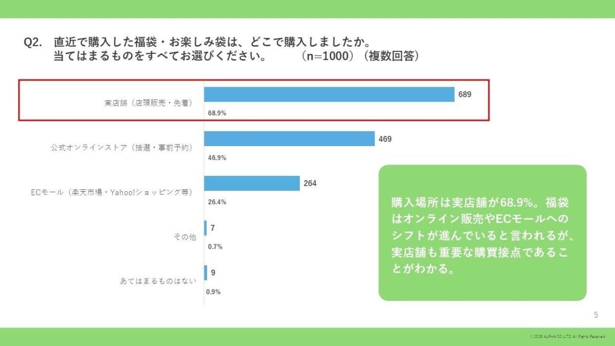 n=1,000名