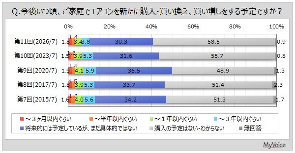 調査結果グラフ