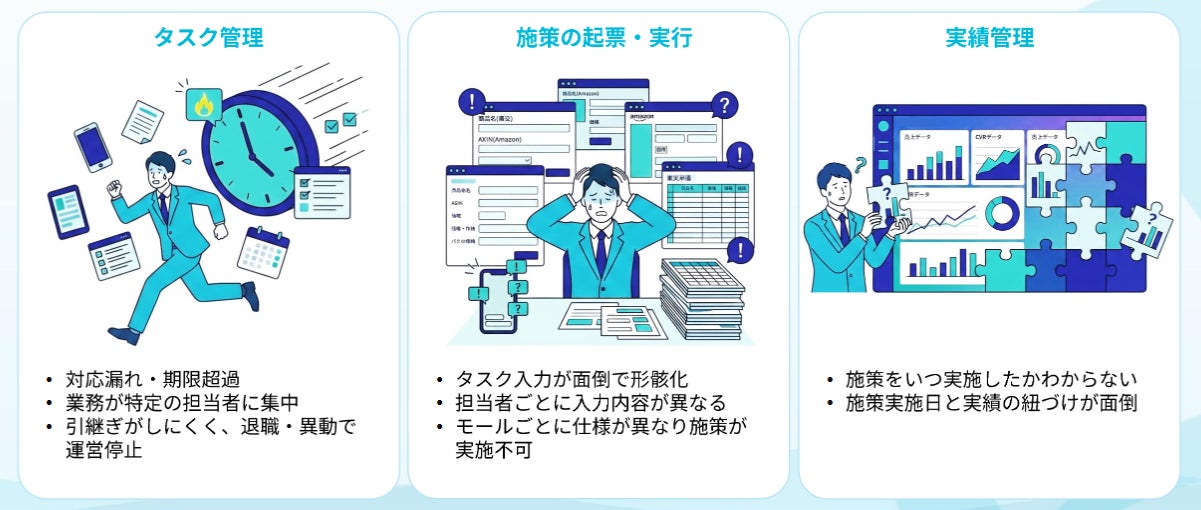 EC業務の課題