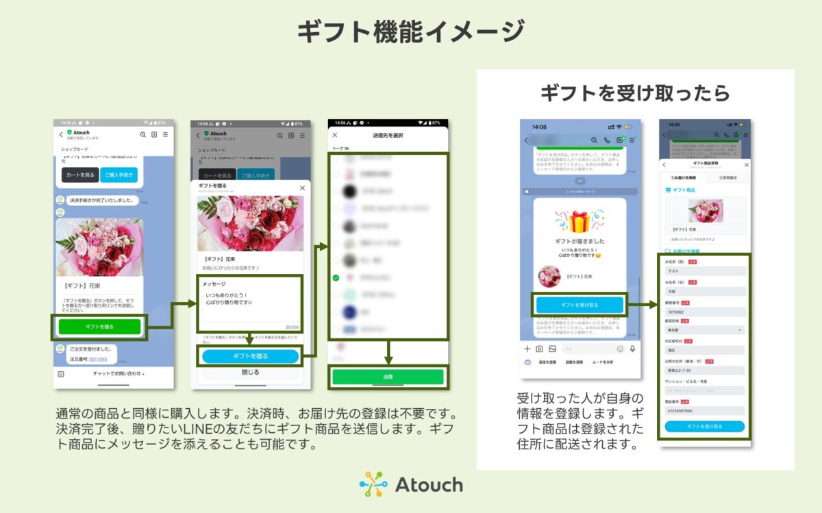 ギフト機能の利用イメージ