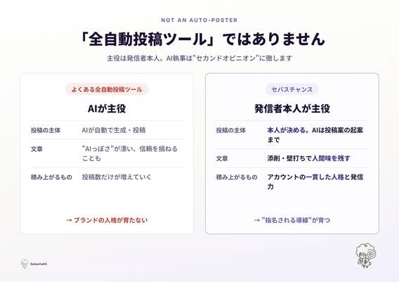 「全自動投稿ツール」ではありません