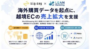 リーンマーケティングとジグザグが連携、海外購買データ活用の越境ECグロース支援を開始