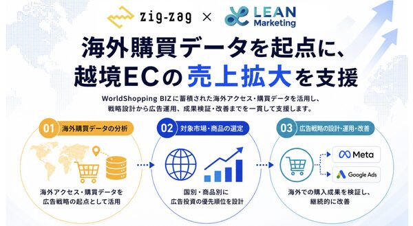 リーンマーケティングとジグザグが連携、海外購買データ活用の越境ECグロース支援を開始