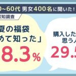 夏の福袋の認知度は約7割が「初めて知った」と回答、購入意向は約3割 創作品モールあるるが調査