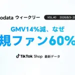 TikTok Shop日本市場、8月第1週はGMV22.97億円に減少も新規ファン数は293万人で前週比60%増加