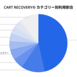 カゴ落ち率63.48%、機会損失は売上の約2.85倍に拡大─e-365が『CART RECOVERY®』利用データで2026年上半期カゴ落ち動向を公開