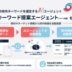 イルグルム、AIで検索広告の除外キーワード選定を自動化する「除外キーワード提案エージェント」を提供開始