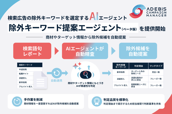 イルグルム、AIで検索広告の除外キーワード選定を自動化する「除外キーワード提案エージェント」を提供開始