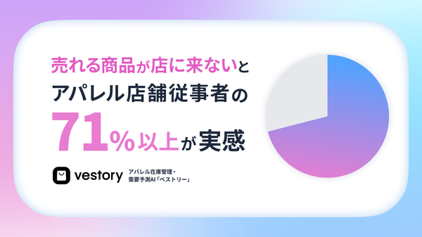アパレル販売員の71.0%が「もっと売れるのに追加されない」と実感、店舗と本部の需要予測ズレが明らかに―ハイクリ調査