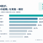 法人PC調達の77.7%が価格上昇を実感、リングローが調達実態調査を公表