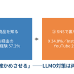 AI検索時代の購買行動調査、AI利用者の57.2%が「AIの回答がきっかけで購入経験あり」株式会社TaTapが発表