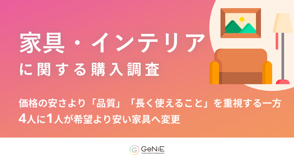 家具購入検討者の約8割が購入をためらった経験あり、GeNiE株式会社が支払い手段に関する実態調査を実施