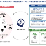 電通マクロミルインサイト、「HAUS UPDATA」第3弾実証事業を8月開始 AIチャットボットで個別化生活サポート検証へ