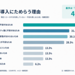 リユースPC導入の課題は「価格差」ではなく「保証・セキュリティ」、リングロー株式会社が法人PC調達実態調査を発表